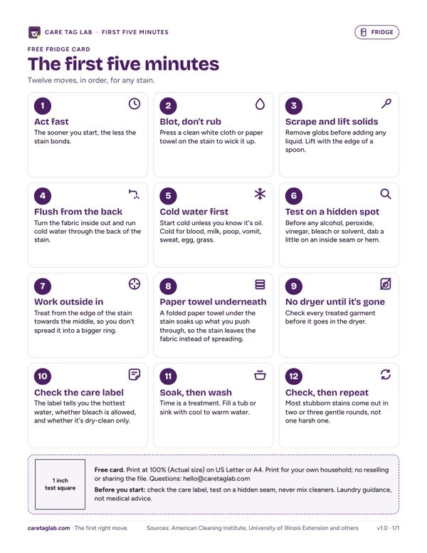 Page from inside the The First Five Minutes Fridge Card, shown in full size when opened