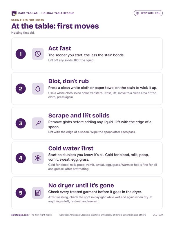 Page from inside the Holiday Table Rescue, shown in full size when opened