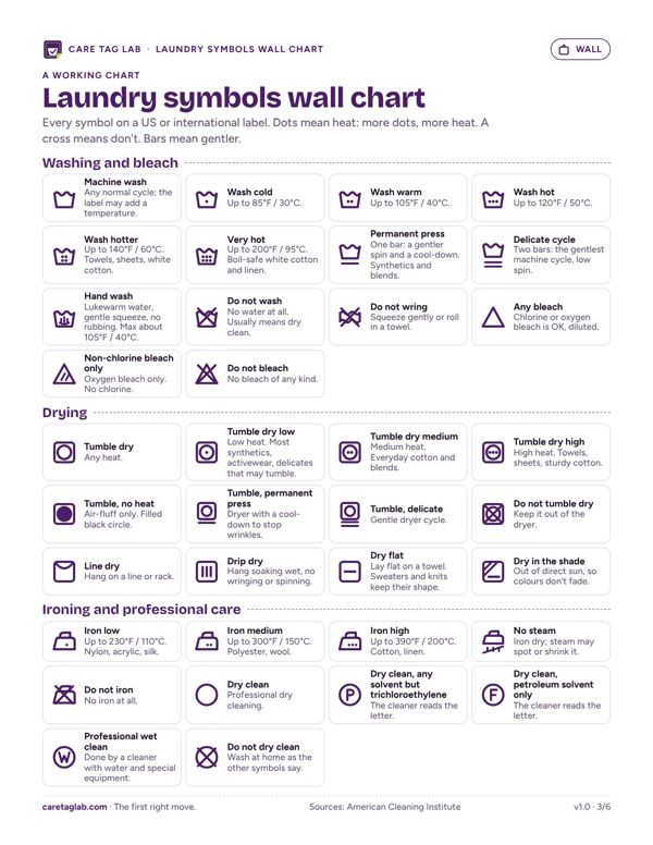 Page from inside the Laundry Symbols Wall Chart, shown in full size when opened