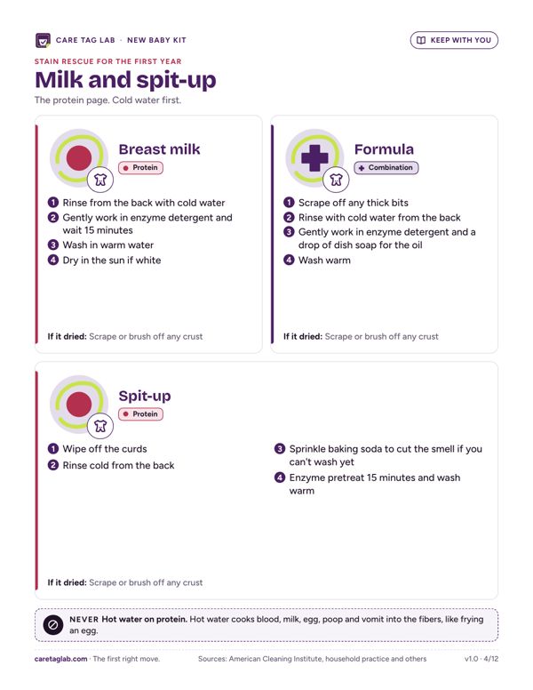 Page from inside the New Baby Kit, shown in full size when opened